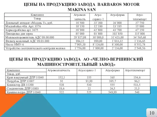 ЦЕНЫ НА ПРОДУКЦИЮ ЗАВОДА АО «ЧЕЛНО-ВЕРШИНСКИЙ МАШИНОСТРОИТЕЛЬНЫЙ ЗАВОД» ЦЕНЫ НА