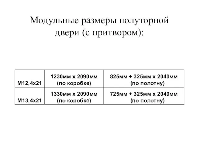 Модульные размеры полуторной двери (с притвором):