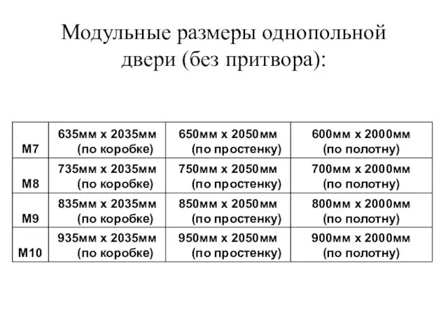 Модульные размеры однопольной двери (без притвора):