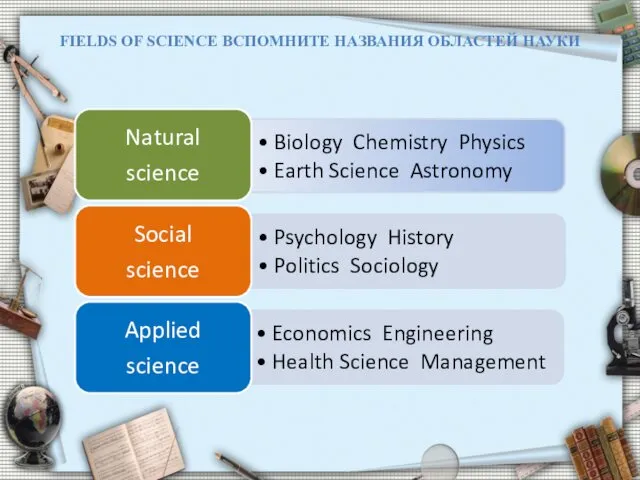 FIELDS OF SCIENCE ВСПОМНИТЕ НАЗВАНИЯ ОБЛАСТЕЙ НАУКИ