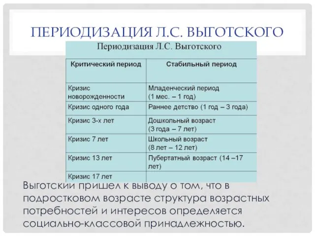 ПЕРИОДИЗАЦИЯ Л.С. ВЫГОТСКОГО Выготский пришел к выводу о том, что