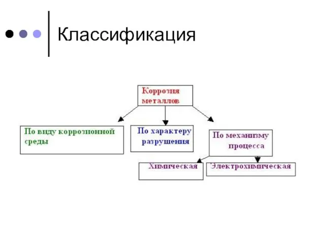 Классификация