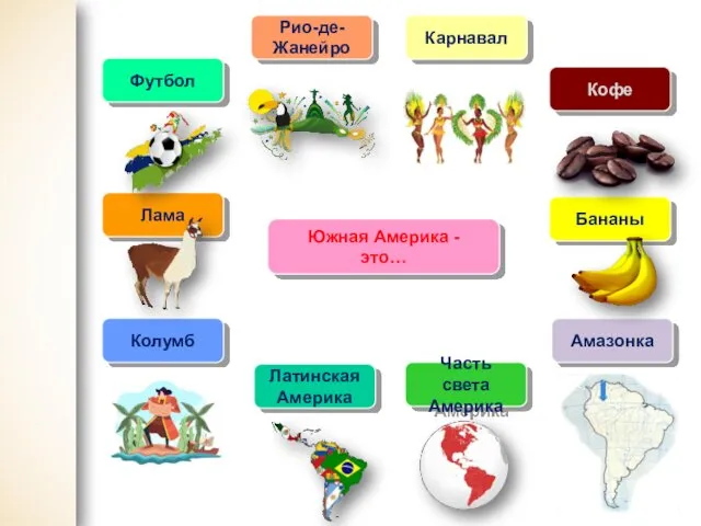 Южная Америка - это… Футбол Рио-де- Жанейро Карнавал Кофе Бананы