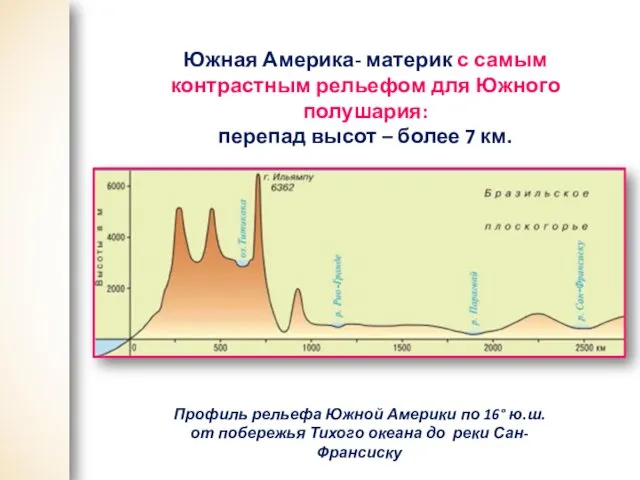 Профиль рельефа Южной Америки по 16° ю.ш. от побережья Тихого