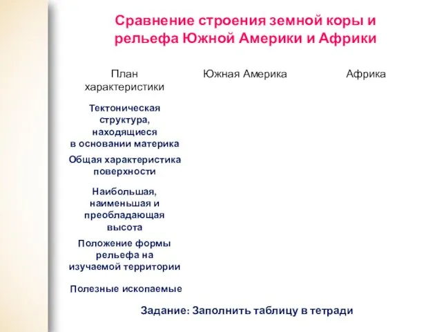 Сравнение строения земной коры и рельефа Южной Америки и Африки Задание: Заполнить таблицу в тетради