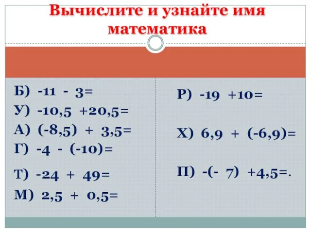 Вычислите и узнайте имя математика Б) -11 - 3= У)