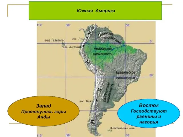 Южная Америка Восток Господствуют равнины и нагорья Запад Протянулись горы Анды