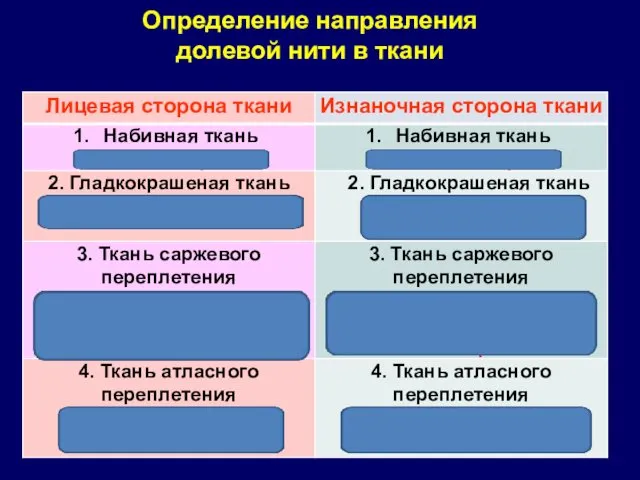 Определение направления долевой нити в ткани