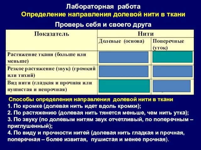 Лабораторная работа Определение направления долевой нити в ткани Проверь себя