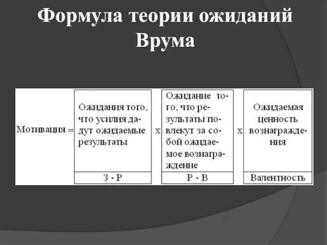 Формула теории ожиданий Врума