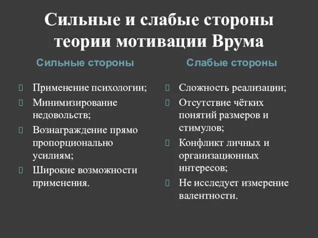 Сильные и слабые стороны теории мотивации Врума Сильные стороны Слабые