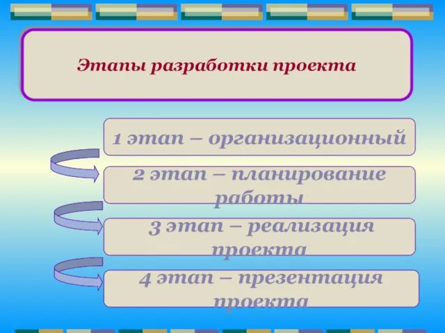 Этапы разработки проекта 1 этап – организационный 2 этап –