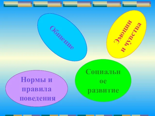 Социальное развитие Общение Нормы и правила поведения Эмоции и чувства