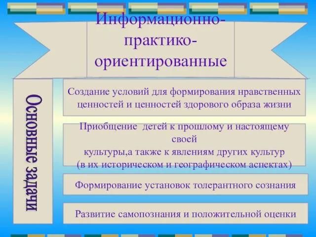 Информационно-практико- ориентированные проекты Создание условий для формирования нравственных ценностей и