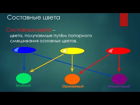 Составные цвета Составные цвета – цвета, получаемые путём попарного смешивания основных цветов. ? ? ?