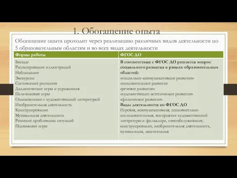 1. Обогащение опыта Обогащение опыта проходит через реализацию различных видов