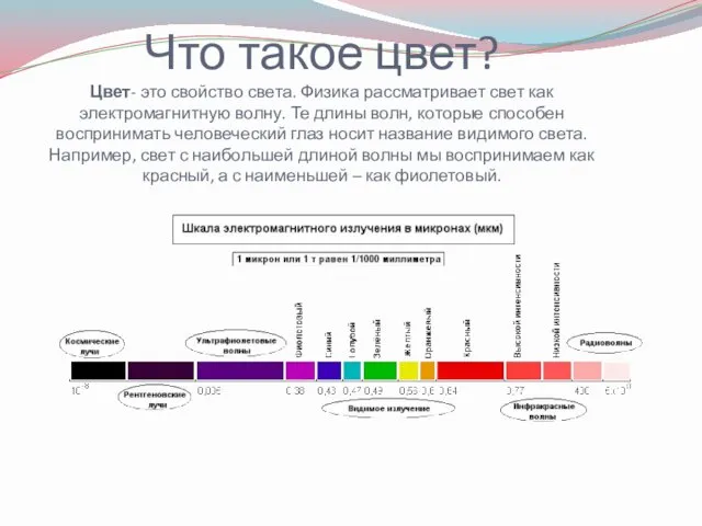 Что такое цвет? Цвет- это свойство света. Физика рассматривает свет