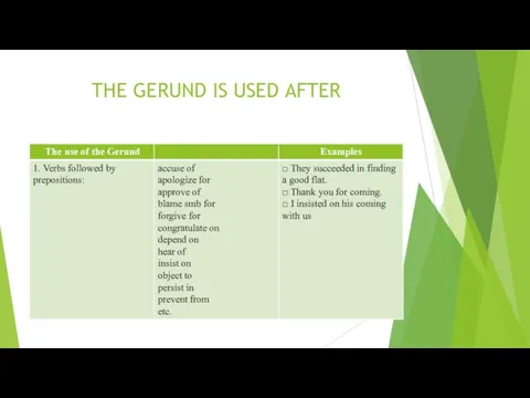 THE GERUND IS USED AFTER