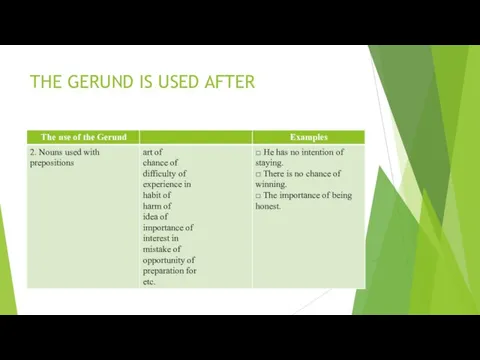 THE GERUND IS USED AFTER
