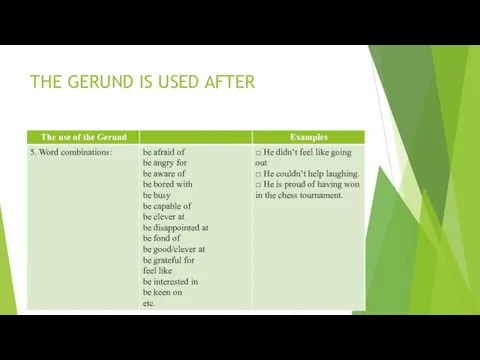 THE GERUND IS USED AFTER