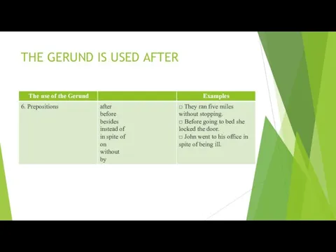 THE GERUND IS USED AFTER