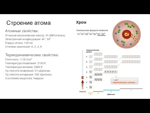 Строение атома Атомные свойства: Атомный вес(молярная масса): 51,9961(г/моль) Электронная конфигурация: