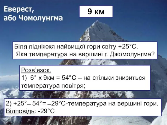 Біля підніжжя найвищої гори світу +25°С. Яка температура на вершині