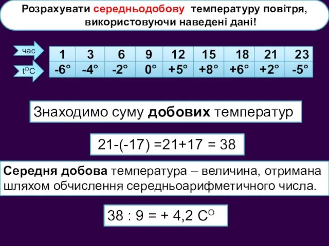 Середня добова температура – величина, отримана шляхом обчислення середньоарифметичного числа.