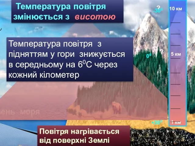 ? 1 км ? 10 км Повітря нагрівається від поверхні