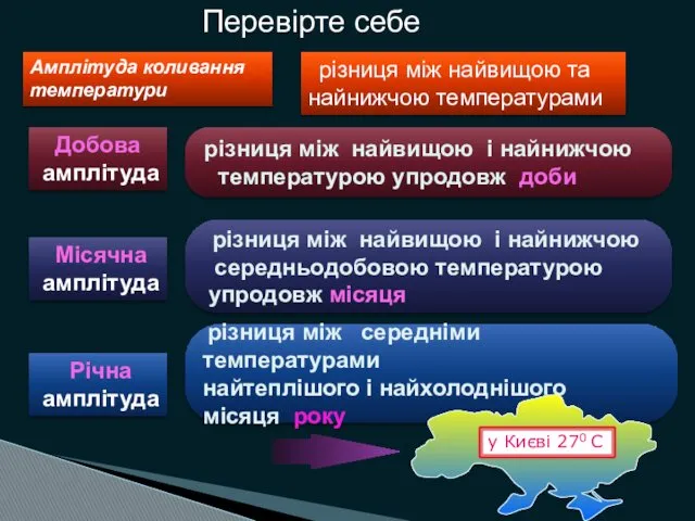 різниця між середніми температурами найтеплішого і найхолоднішого місяця року Перевірте