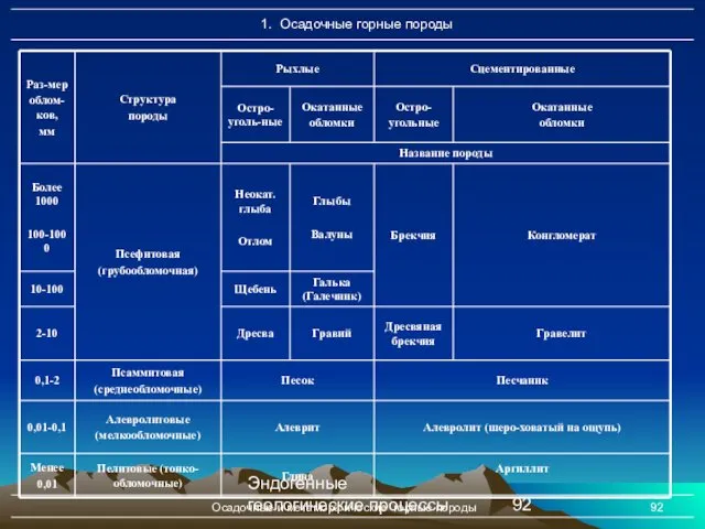 Эндогенные геологические процессы Осадочные и метаморфические горные породы