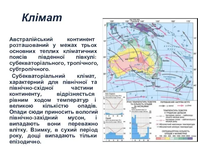 Австралійський континент розташований у межах трьох основних теплих кліматичних поясів