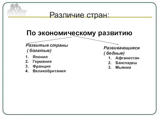 Различие стран: По экономическому развитию Развитые страны ( богатые) Развивающиеся