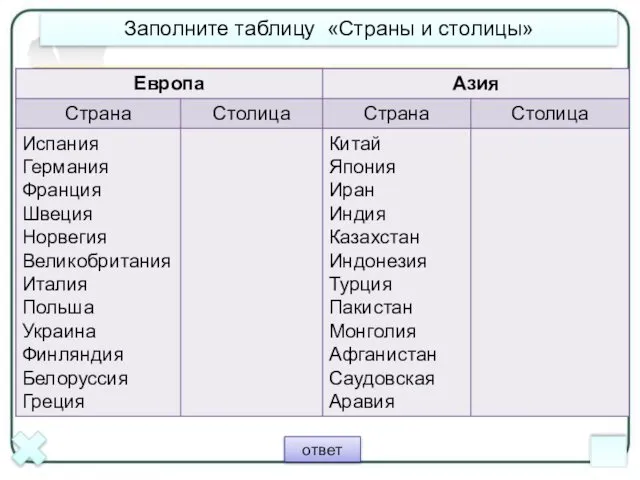 Заполните таблицу «Страны и столицы» ответ