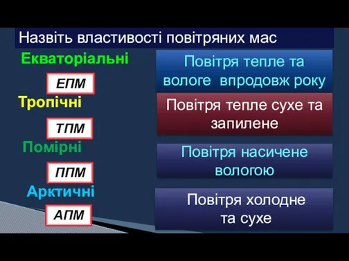 Назвіть властивості повітряних мас Екваторіальні Повітря тепле та вологе впродовж