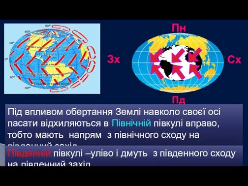 Під впливом обертання Землі навколо своєї осі пасати відхиляються в