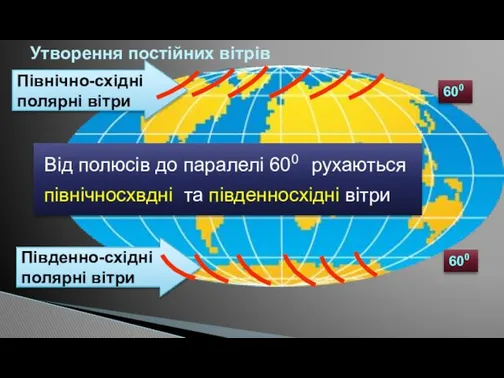 Південно-східні полярні вітри Північно-східні полярні вітри Утворення постійних вітрів Від