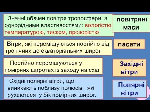 Східні полярні вітри, що виникають поблизу полюсів , які рухаються