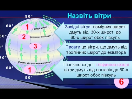 Назвіть вітри Пасати це вітри, що дмуть від тропічних широт