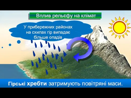 Гірські хребти затримують повітряні маси. У прибережних районах на схилах