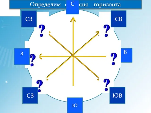 Ю В З Определим стороны горизонта С СЗ СВ ЮВ СЗ