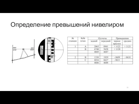 Определение превышений нивелиром