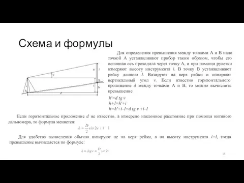 Схема и формулы Для определения превышения между точками А и