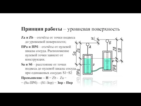 Принцип работы – уровневая поверхность Za и Zb – отсчёты