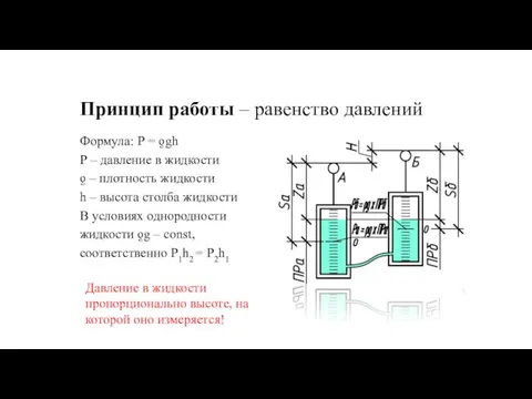 Принцип работы – равенство давлений Формула: Р = ƍgh Р