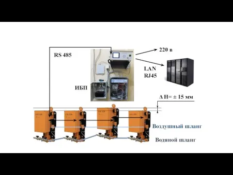 Δ H= ± 15 мм RS 485 220 в Воздушный шланг Водяной шланг LAN RJ45 ИБП