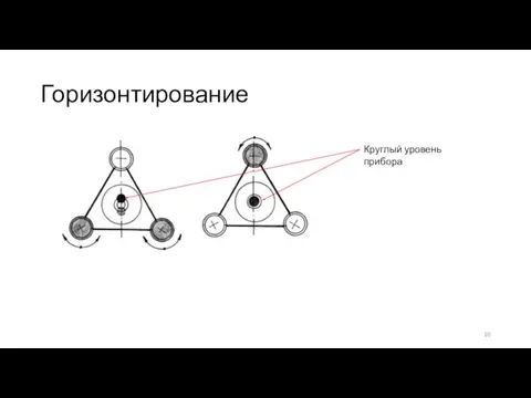 Горизонтирование Круглый уровень прибора