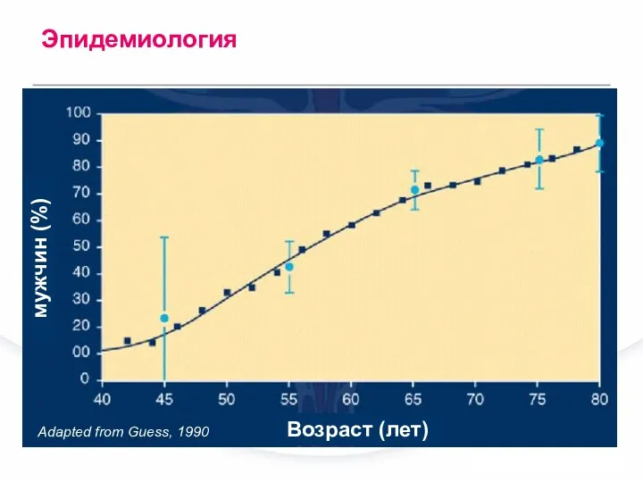 Эпидемиология Анатомия Патогенез Симптомы Пациент Возраст (лет) мужчин (%) Adapted from Guess, 1990 Эпидемиология