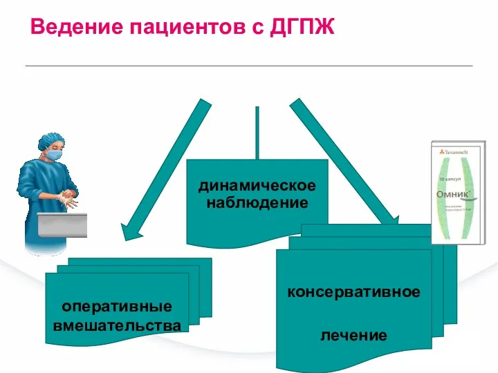 Ведение пациентов с ДГПЖ оперативные вмешательства динамическое наблюдение консервативное лечение