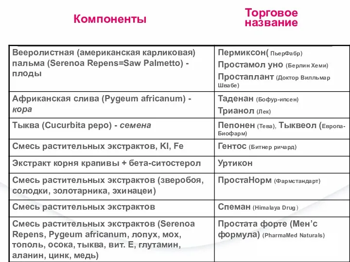 Компоненты Торговое название